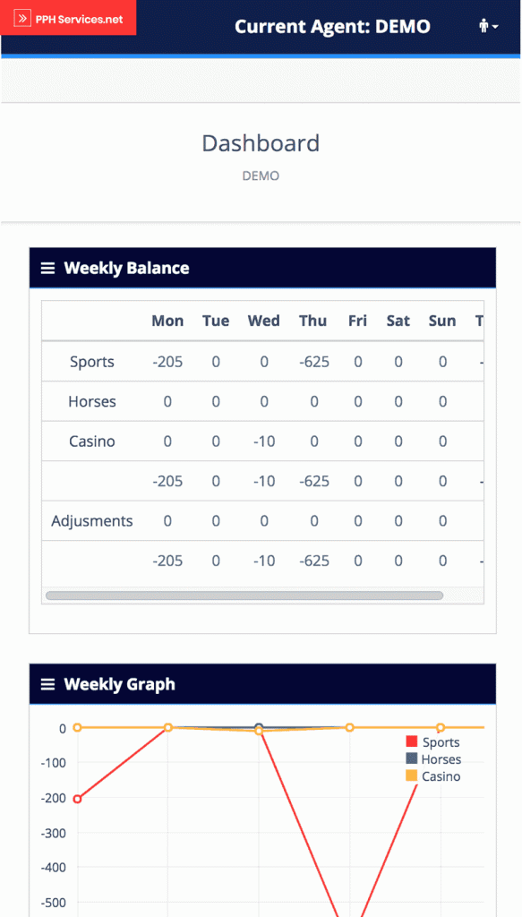 Agent mobile responsive view for price per head local bookies