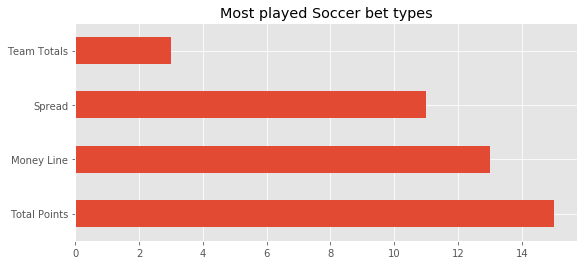 Top played soccer bet types